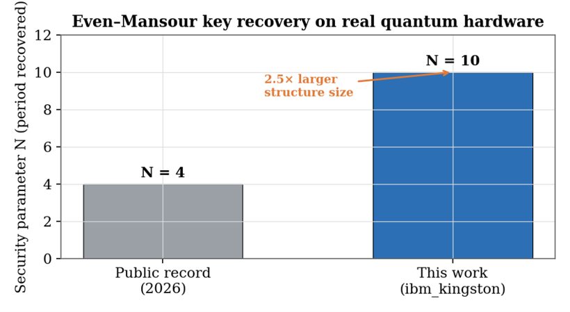 Even-Mansour N=10
